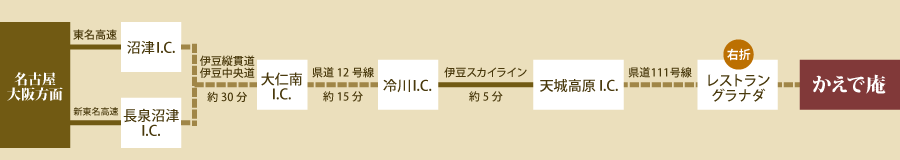 道 料金 縦貫 伊豆